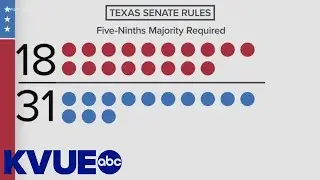 Explaining a Texas Senate rule change in the 87th Texas Legislative Session | KVUE