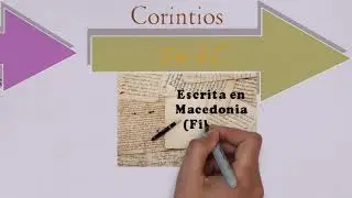Linea del tiempo Cartas Paulinas Eclesiasticas