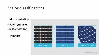 Types of Solar Panels | Monocrystalline | Polycrystalline | Thin Film