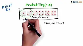 Class-10-Maths-Ch-15-Probability-Topic- Sample Space; Sample Points; Events
