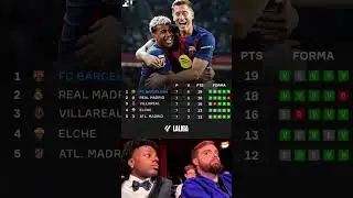 La Liga 2025 Standings Today &ndash; Villarreal, Elche, Atl&eacute;tico in
