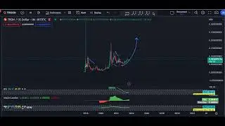 TRX - TRON Technical Analysis for September 15 , 2023 - TRX