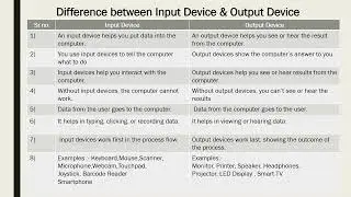 Difference between Input device and Output device | Input Device vs Output Device