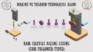 Kam İzleyici Bi&ccedil;imi &Ccedil;izimi (Cam Follower Types)