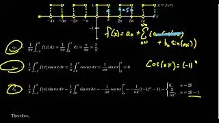 The Fourier Series of the Square-wave Function