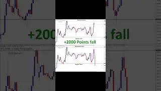 +2000 Points BTCUSD price fall from this top (Resistance) area of the Box pattern.#btcusd