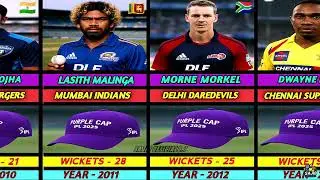 Purple Cap Legacy (2008&ndash;2025) | Complete List of IPL&rsquo;s Top Wicket Takers