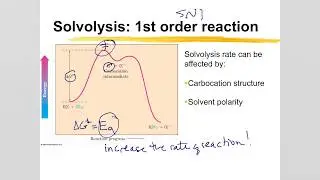 Lab 2: How does solvent effect a SN1 reaction?