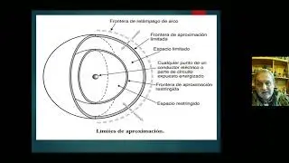 NFPA 70E, Parte 8, Límites de Aproximación, zonas limitadas y restringidas