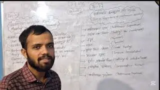 BBS 2 ND YEAR // OB & HRM// HRM // UNIT-11 // Perfomance Appraisal //Part-1// 2+ 10 marks //