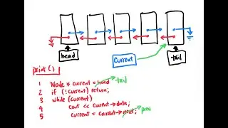 c++ Doubly-Linked Lists: Reverse Traversal
