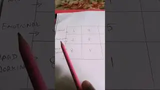(64) LOSHU GRID 👍Numbers explain✌️❣️ yourself