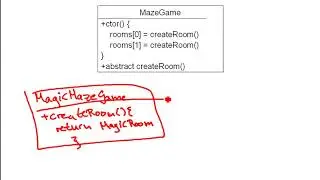 Factory Method Pattern - Kurzerkl&auml;rung der Struktur (German / Deutsch)