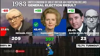 All United Kingdom General Election Results 1708-2024 | British Election History