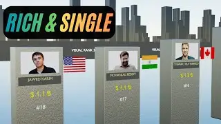 The Richest People Who Never Married (2025) | Visual Rank 3D