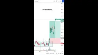 LEARN TO TRADE SHORT - 88  #shorts #tradethetrend #priceaction  #nifty #banknifty #viral