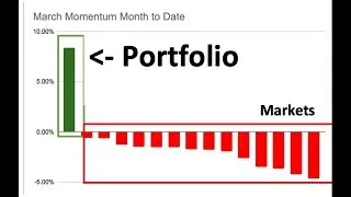 8% Weekly Stock Portfolio Return - Dual Momentum Investing Strategy - March Review