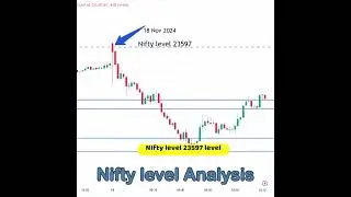 Today 18 Nov pre market trade plan of Nifty level 23597 @i4option  #trading#options #shorts #reels