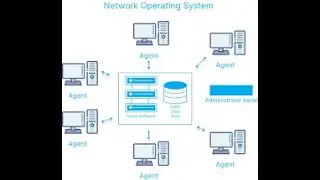 NETWORK OPERATING SYSTEM INTRODUCTION(PART 1) By MR. FESTO