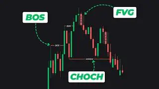 Complete Guide to CHoCH, BOS, and FVG in Smart Money Concepts
