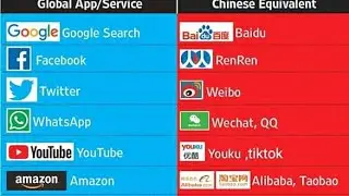 Top 5 biggest banned websites in the world