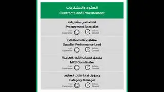 #pdo Oman 🇴🇲 39 jobs Vacancy Announced 12 April #shorts