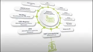 ZSRNext: Die neue Software f&uuml;r das  Zahlstellenregister und die ZSR-Nummernvergabe