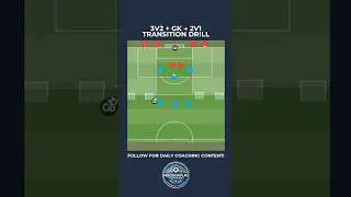 ⚽ 3v2 + GK to 2v1 Transition Drill | Attacking & Defensive Reaction