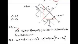 Stresses on an Inclined Plane