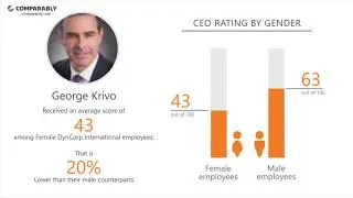 DynCorp International's CEO and Office Environment - Q1 2019