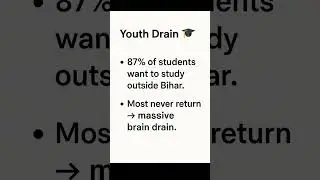 How big is Bihar's migration issue?    #migration #bihar #development