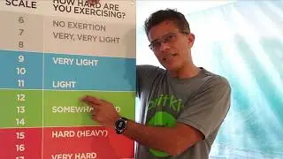Cardio Rx Training & Intensity Guidelines | Pritikin