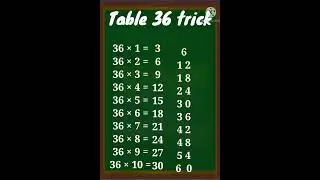 36 Table trick|#36tabletrick|#mathstricks|#mathsshortcuts|#maths|#youtubeshorts|#shorts