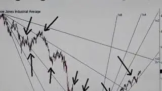 Nifty Gann method  Gann angles