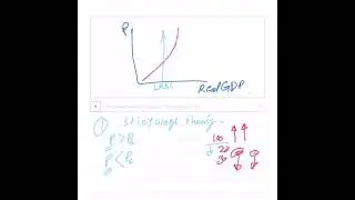 Short run aggregate supply