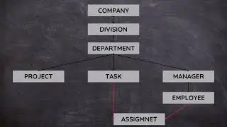 What is Hierarchical Database