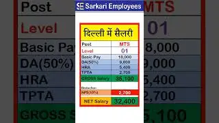 MTS Salary in Delhi #shorts