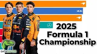 2025 F1 Drivers&rsquo; World Championship Race &mdash; Round by Round Battle