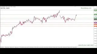 Форекс аналитика рынка FTSE100 17.02.17