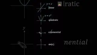 Master Graphs in Seconds! | JEE Maths Visuals #jee