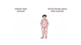 NEW - What is Youth & Parent Peer Support?