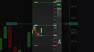 #trading S&P500 #futurestrading ☝️🥵📚💰💰#shortsvideo #crypto #livefuturestrading