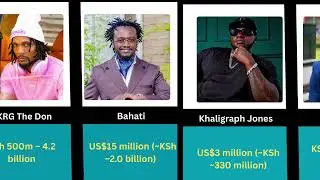 TOP 15 RICHEST MUSICIANS IN KENYA 2025 &mdash; THEIR REAL NET WORTH REVEALED