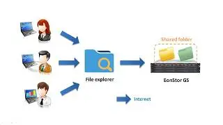EonStor GS File explorer