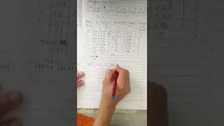 Image processing -Histogram Equilization