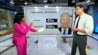 NBC POLL: At 56%, Biden Banks 