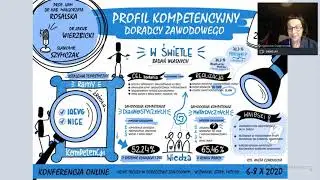 Profil kompetencyjny doradcy zawodowego