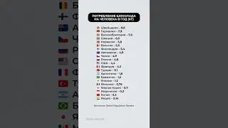 Потребление шоколада на человека в год