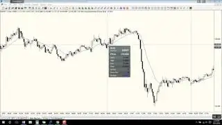 2nd Leg Traps In a Trading Range Forex