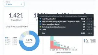 Dropout Problem of Jaya Jaya Institute | Data Science Project
